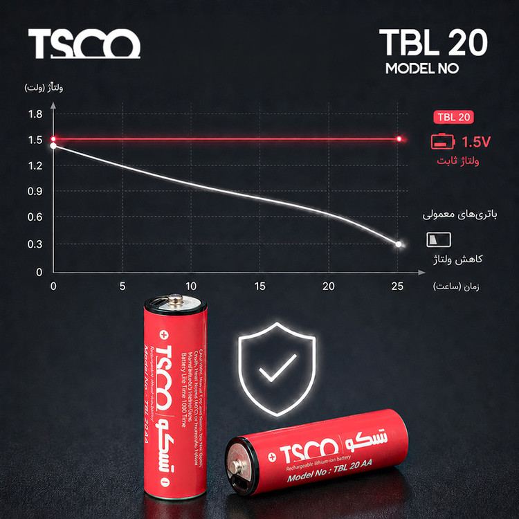 باتری قلمی شارژی تسکو مدل TBL 20 با درگاه USB-C به همراه کابل شارژ بسته دو عددی