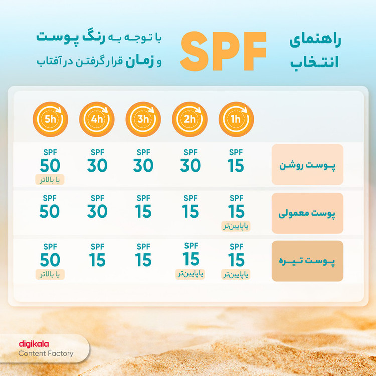 فلوئید ضدآفتاب بیرنگ مای SPF50 مدل Smart Defense مناسب انواع پوست، حجم 50 میلیلیتر