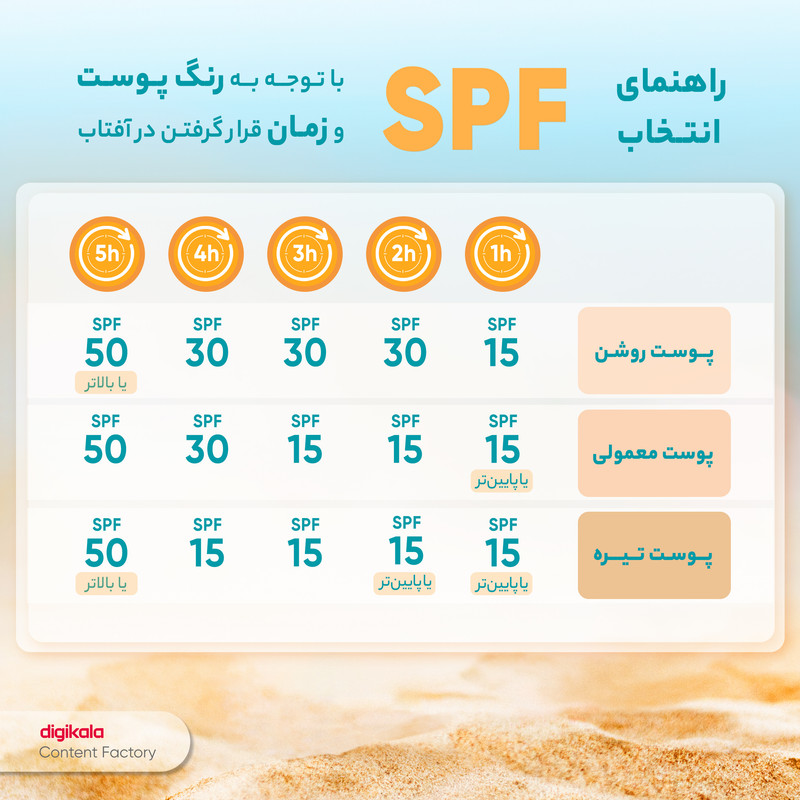 کرم ضدآفتاب شون +SPF50