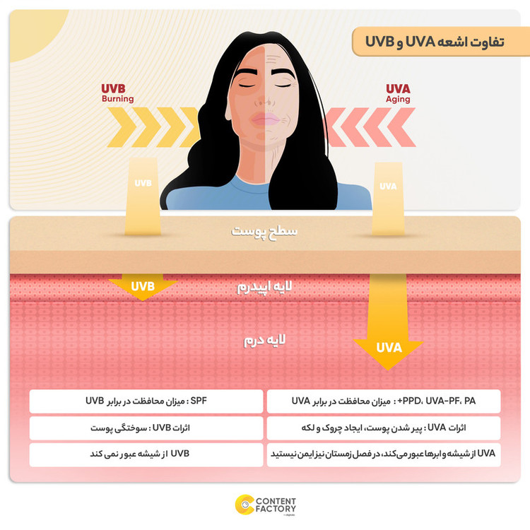 کرم ضدآفتاب رنگی فاقد چربی سی گل 50 میلیلیتر