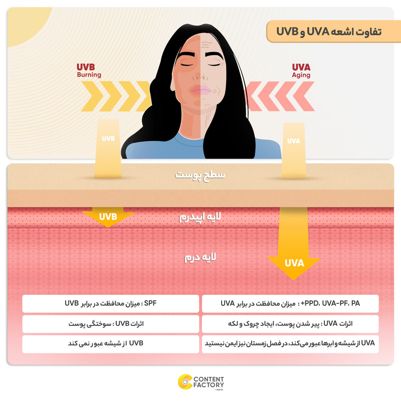 فلوئید ضد آفتاب بی رنگ الارو SPF30 مدل Non-Whitening مناسب پوست های حساس تحت لیسانس حجم 50 میلی لیتر