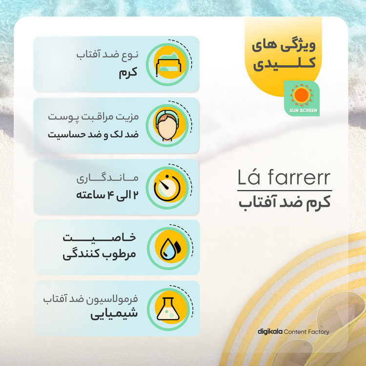 کرم ضدآفتاب و ضدلک بیرنگ لافارر مدل SPF50، مناسب پوستهای خشک و معمولی، حجم 40 میلیلیتر
