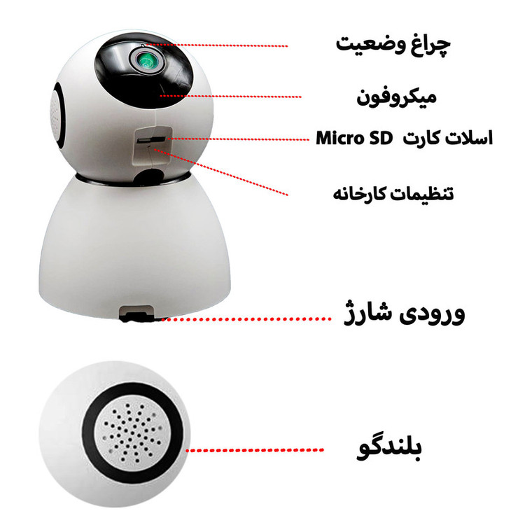 دوربین مداربسته تحت شبکه مدل speed-5f